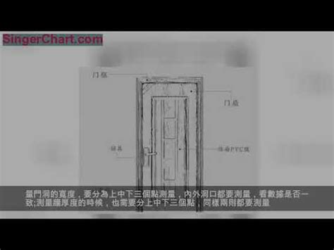 門洞尺寸|專家推薦房門尺寸